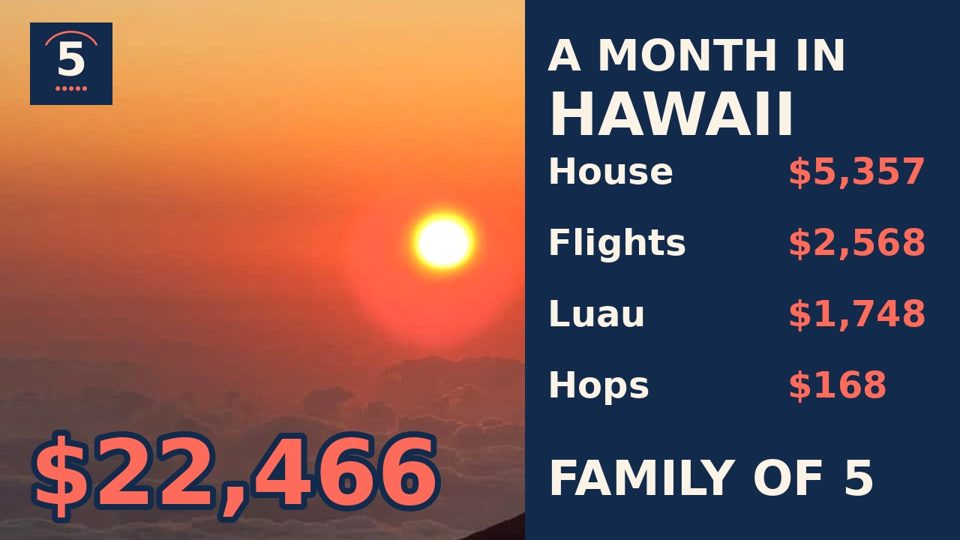 Hawaii sunset with cost breakdown: house, flights, luau